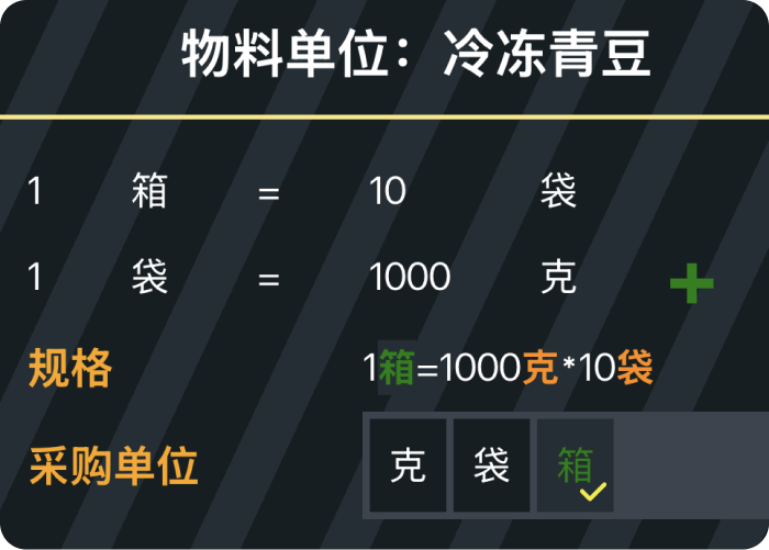 系统推荐盘点数据