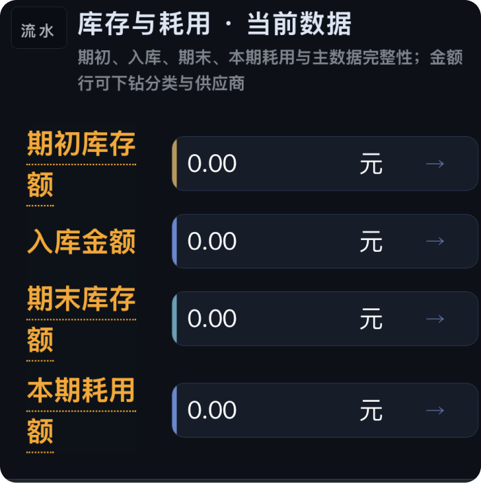 倒挤法耗用成本